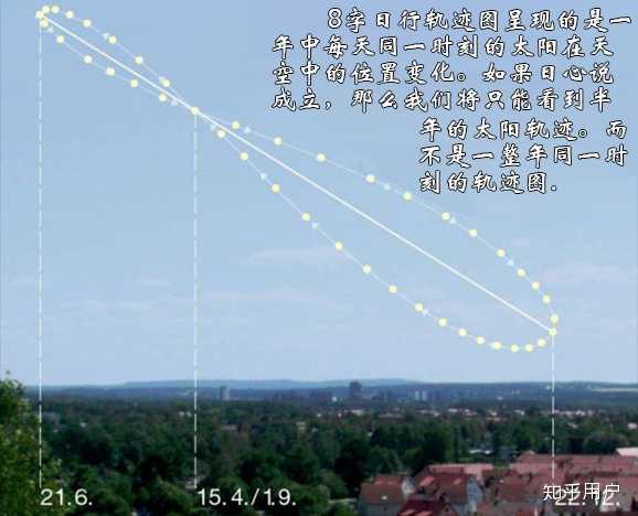 如何看待地平说提供的「200个证明地球是平的证据」?