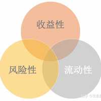 张星星ss 的想法 79收益,风险,流动性是金61产融69品最61