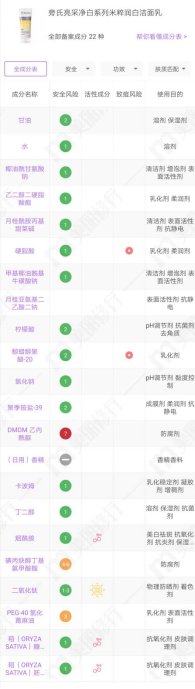 客观来讲吧,旁氏洗面奶的成分表里面确实有两样致痘成分,但是长痘