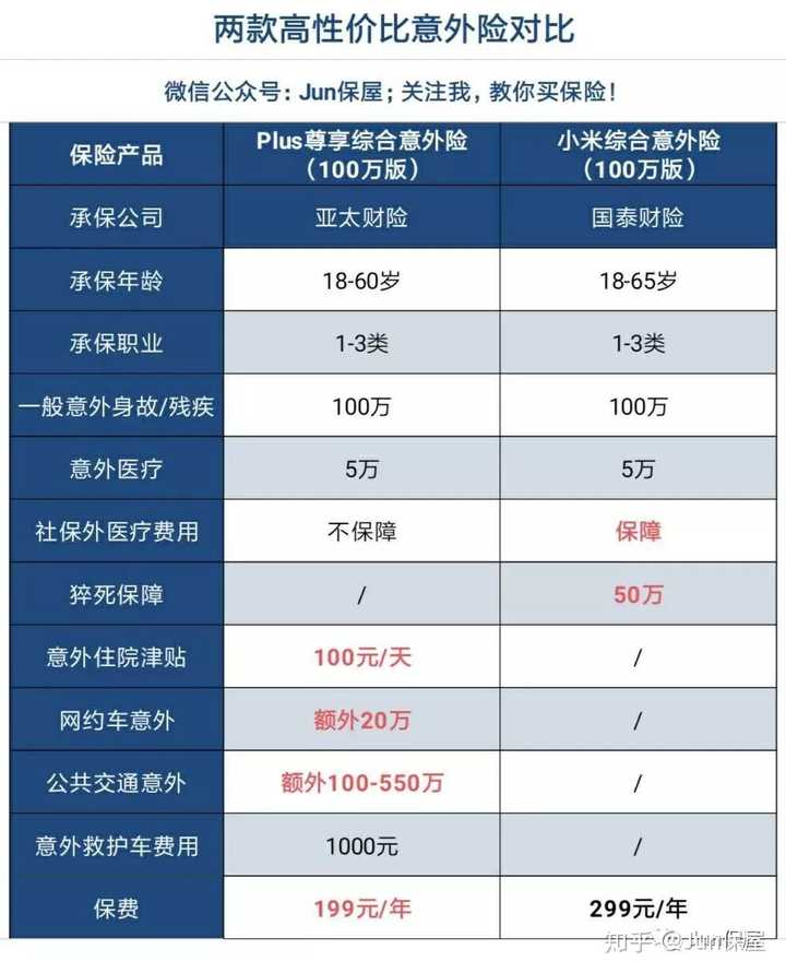 注册了网约车买保险要高些吗多少钱