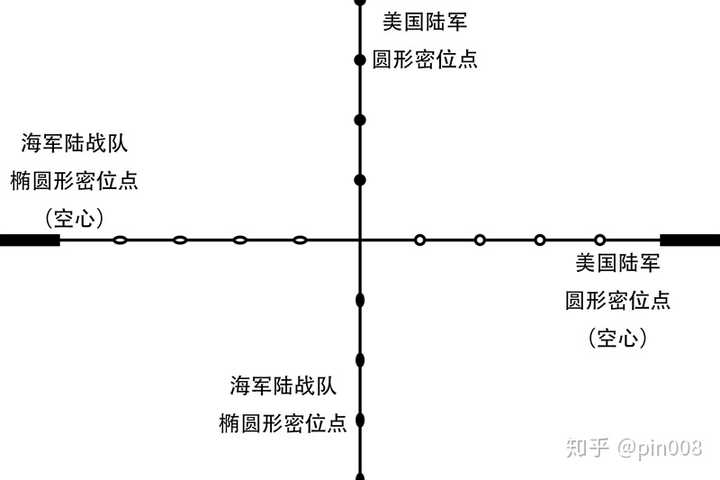 密位复式的瞄准镜如何测距?