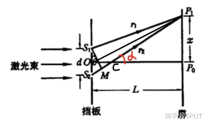 双缝干涉实验