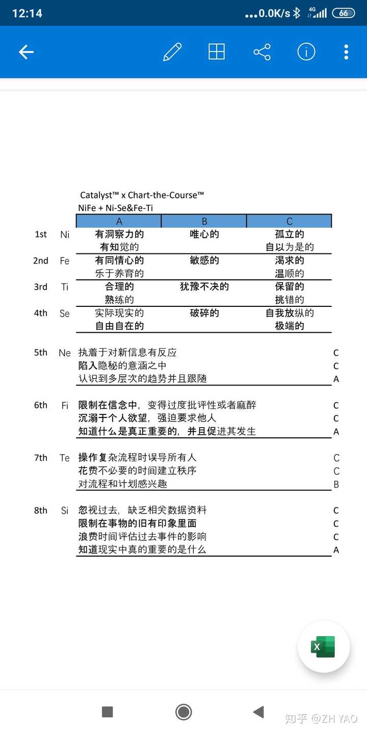 荣格八维的最高四项无法对应一个mbti性格说明什么?