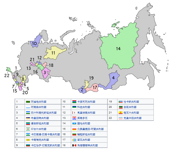 关于苏联的加盟共和国和俄罗斯的加盟共和国的理解?