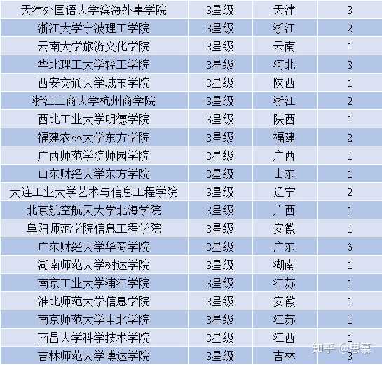 中国传媒大学南广学院小语种专业怎么样?
