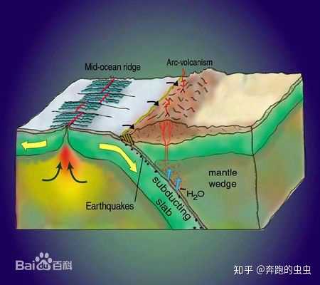 还会形成断裂带和各种构造盆地,构造湖?