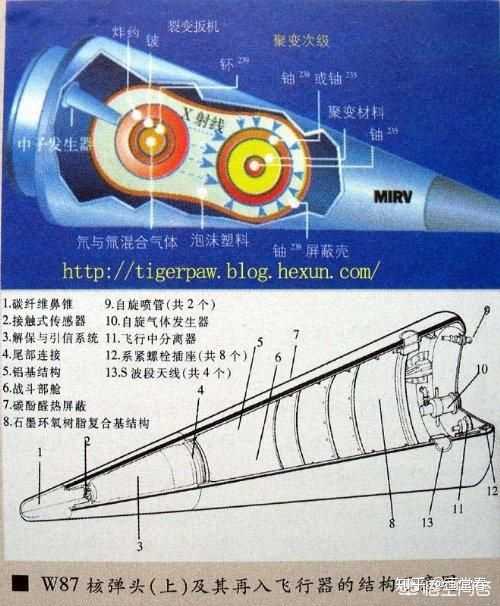 目前有核国家的核武器主要是聚变弹还是裂变弹?