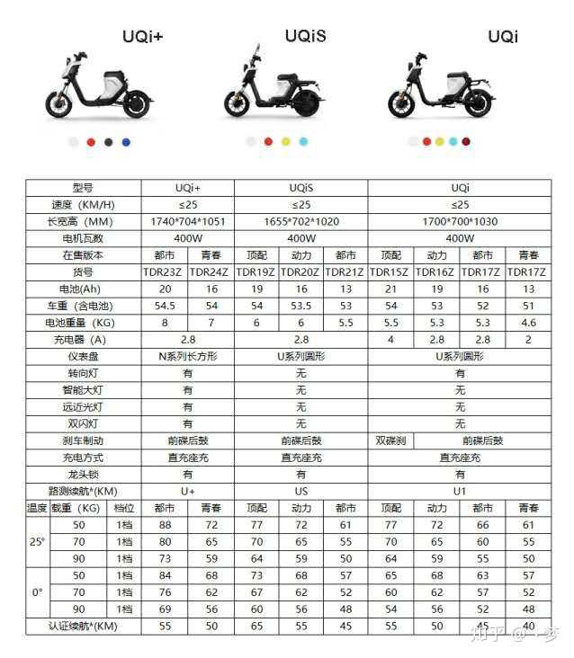 小牛uqi和uqi以及upis有什么区别