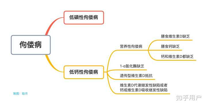 当奶粉推销,致多名婴儿变「大头娃娃」,销售随即改口,孩子该如何治疗?