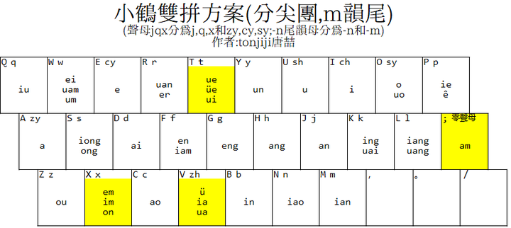 rime输入法可以设计一个小鹤双拼的分尖团音的方案吗?