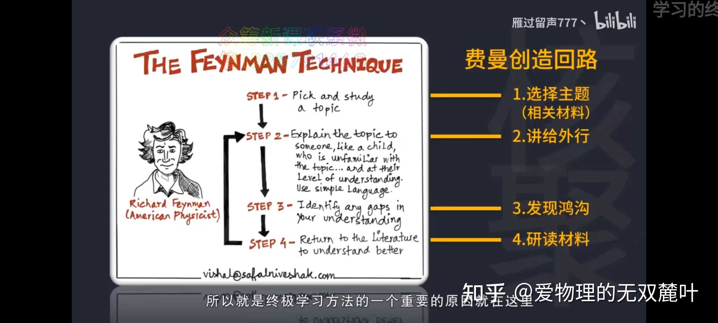 为什么说费曼学习法是终极方法