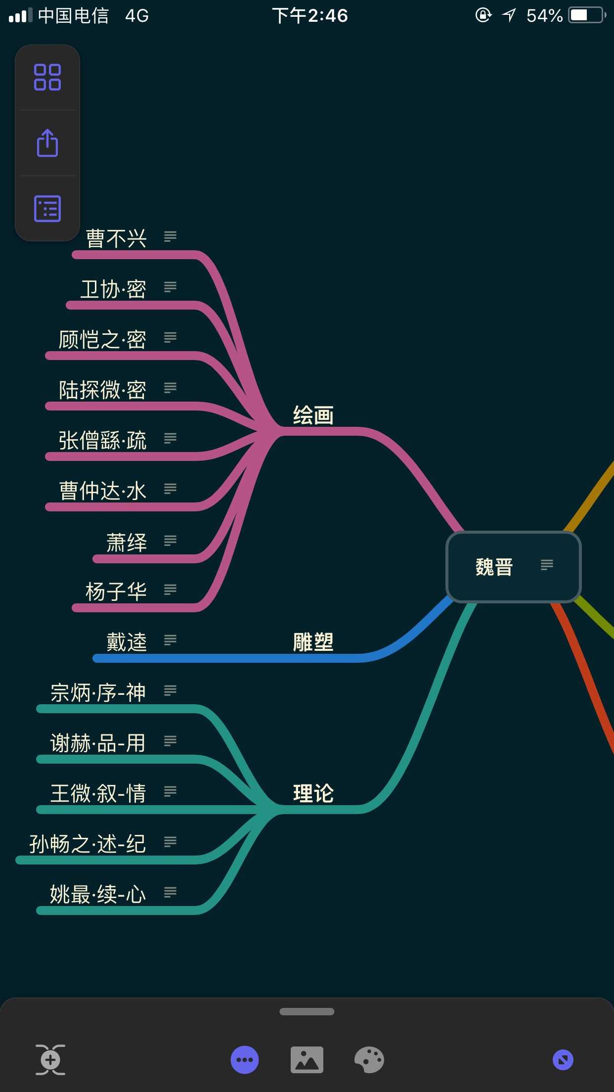 介于很多朋友想购买思维导图,在此简要说明.