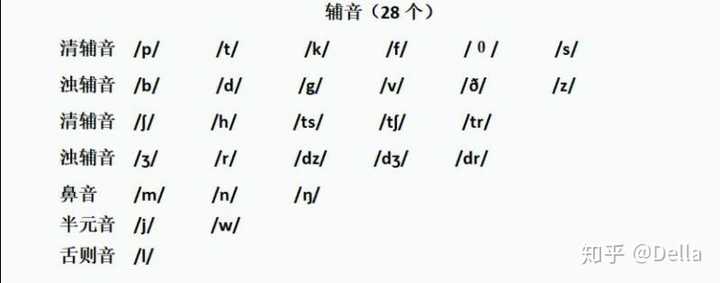 学习之前,先抄写28个辅音两遍,对辅音有个大概的认识后,然后再往下学.