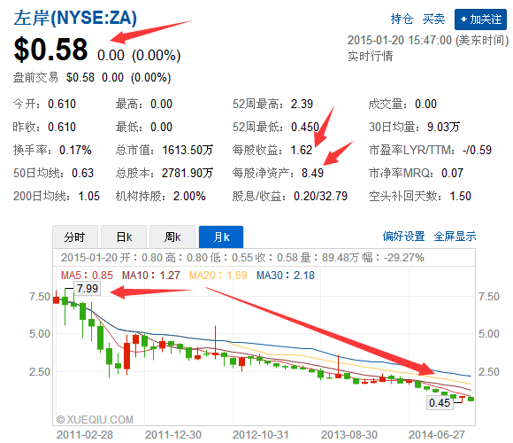 如何解读 2017 年 3 月 24 日港股辉山乳业下跌 85%?