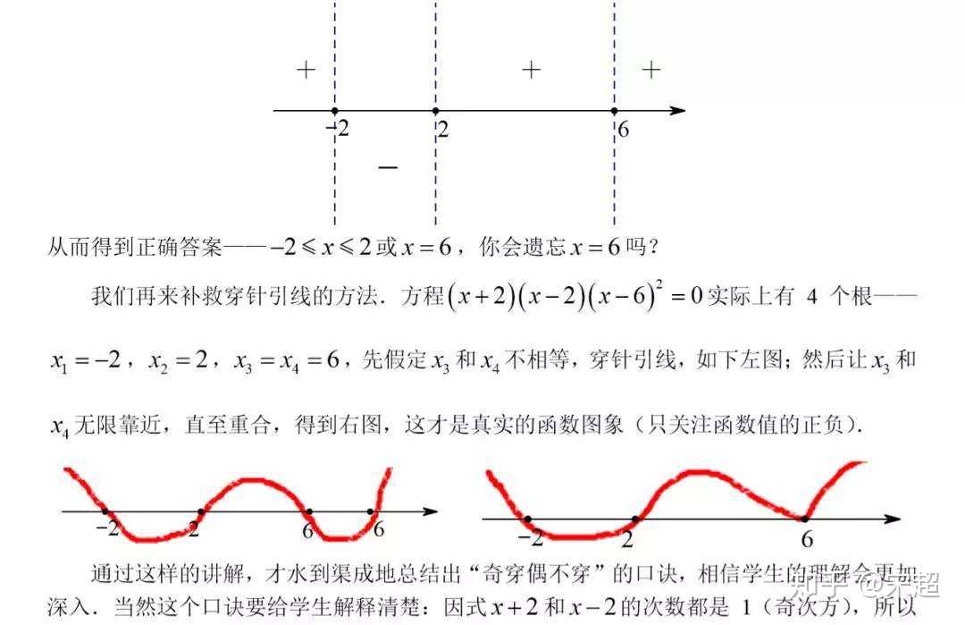 什么叫数轴穿根