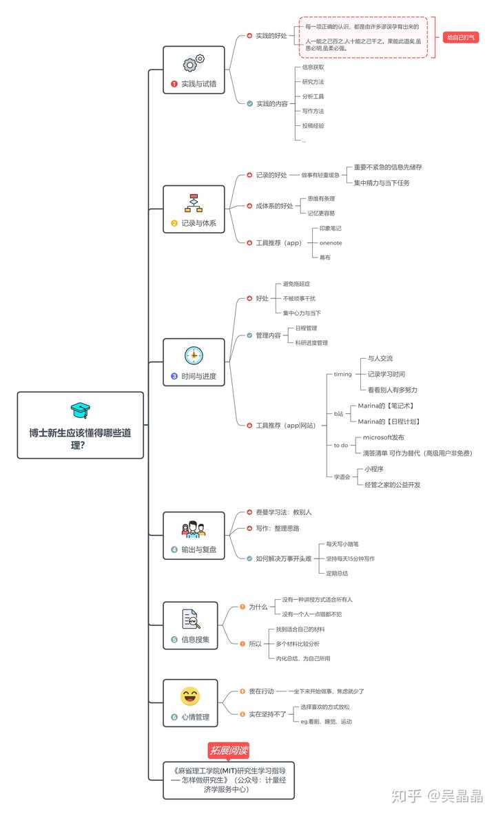 博士新生应该懂得哪些道理?