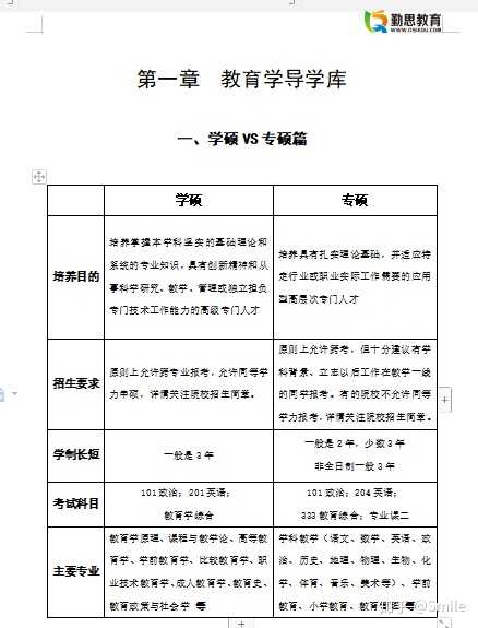 最后,附上学硕和专硕具体区别,便于你了解后选择