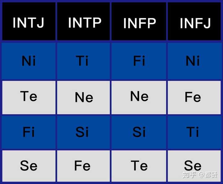 intp intj infj infp如何让自己脑内的思维停下来?