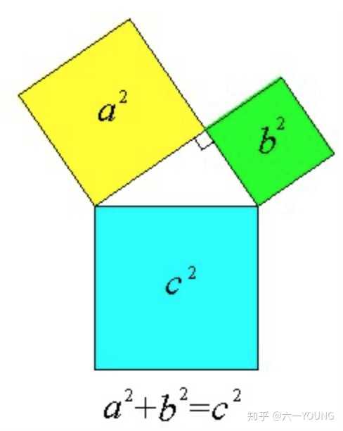 勾股定理(毕达哥拉斯定理)