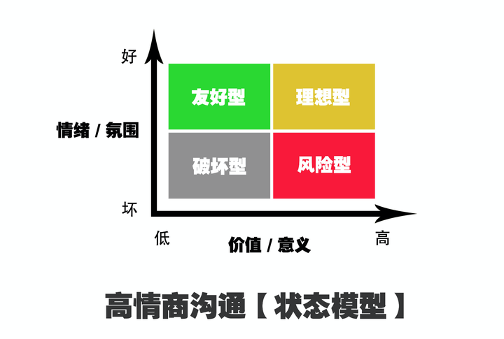 和女朋友难以沟通,怎么办?