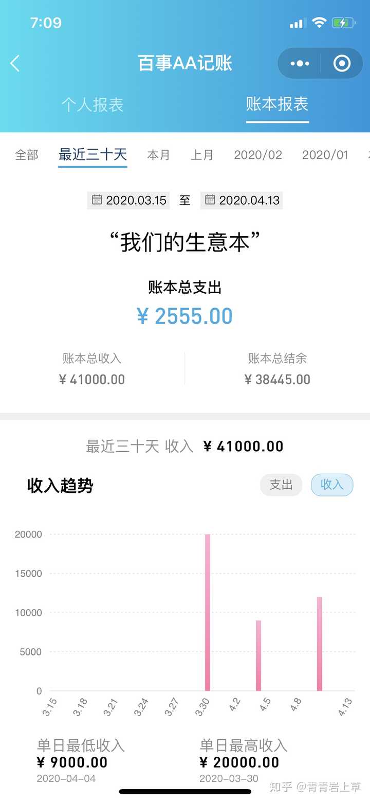 合伙做生意银行流水 知乎