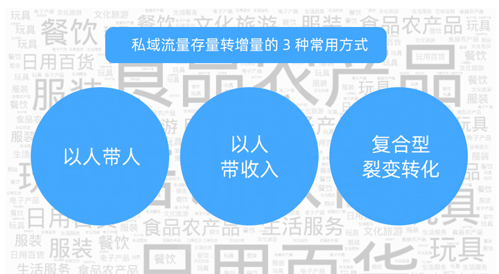 私域流量存量转增量的3种方式