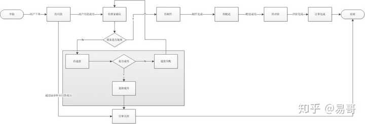 能不能通俗的讲解下什么是状态机?