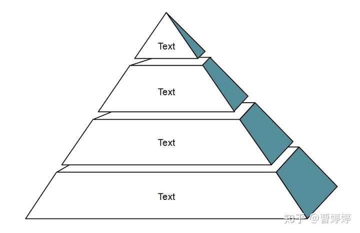 如果你想体现金字塔的组织和内容,可以用这个图