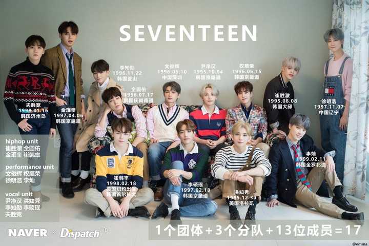 "seventeen"了解一下 作词作曲编舞主持全能的团体,欢迎加入团结又