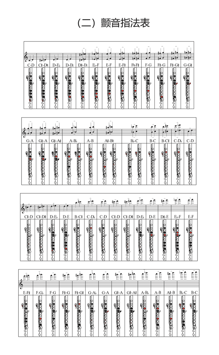 有没有什么简单易懂的长笛指法表?