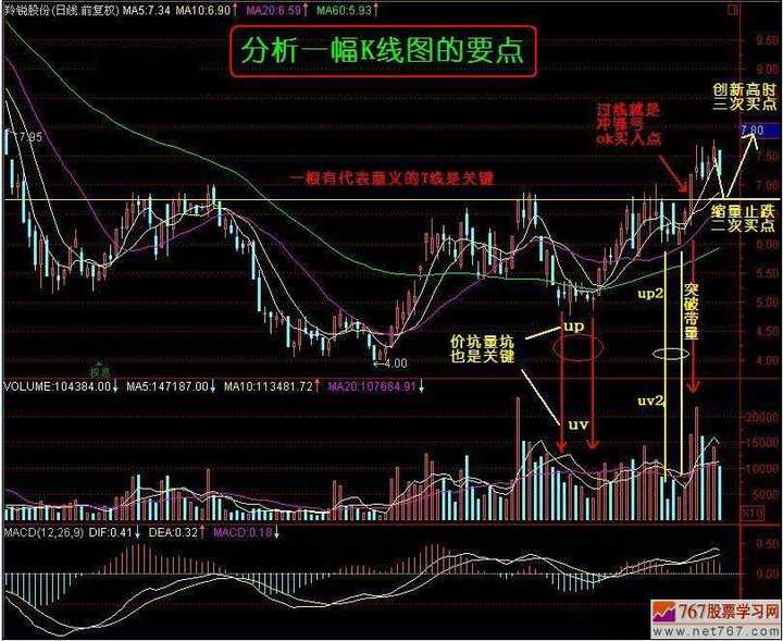 你最欣赏的数据可视化的案例是什么?