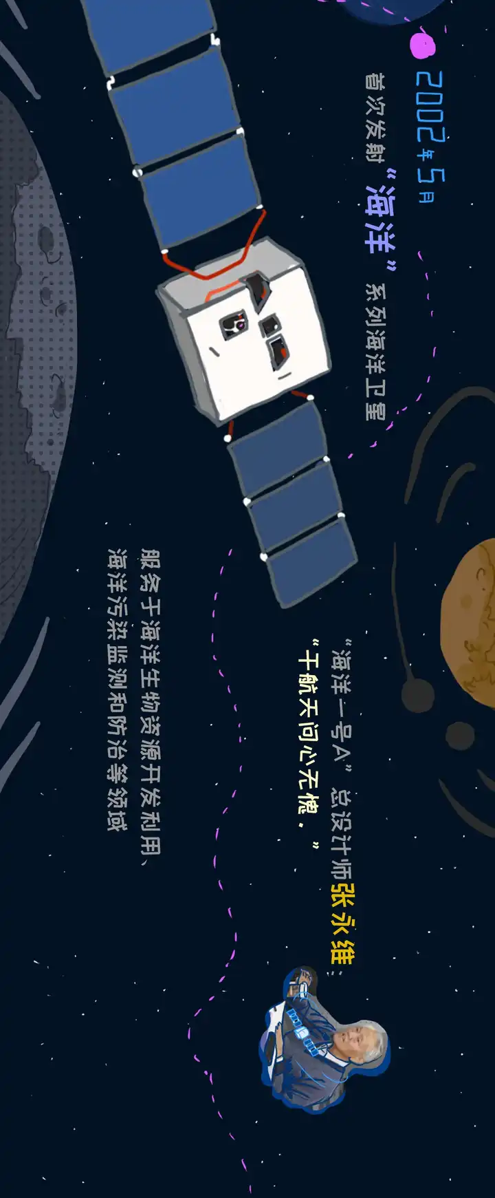 东方红一号卫星发射 50 周年,一说起东方红,你们会想到什么?