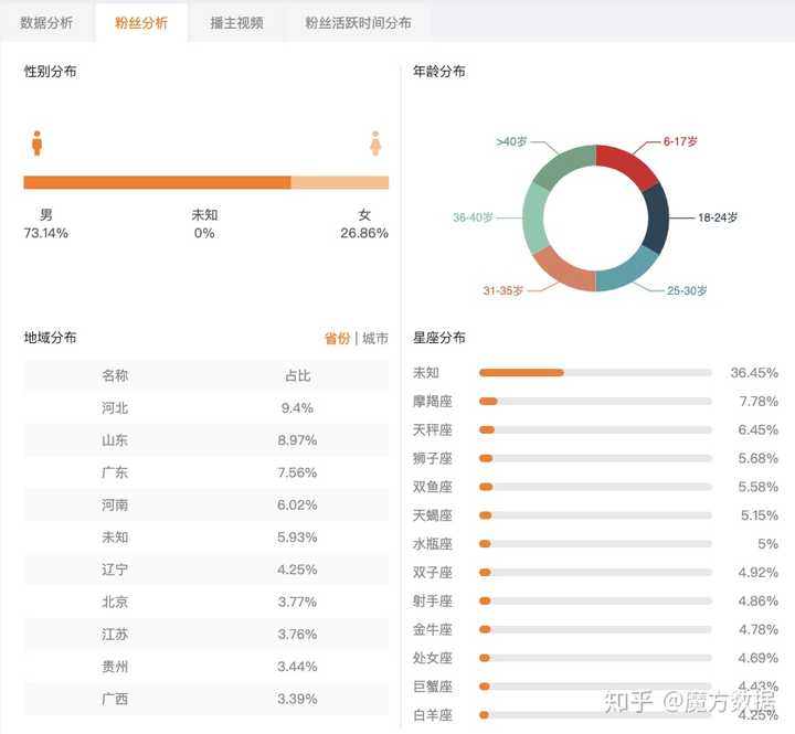 我想看快手抖音后台数据分析,找到自己的产品定位,请问什么地方可以