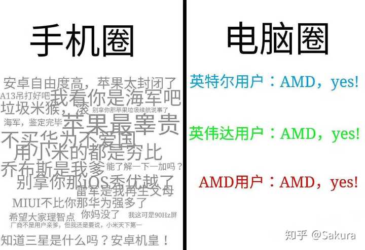 为什么那么多人无脑吹amd,yes?