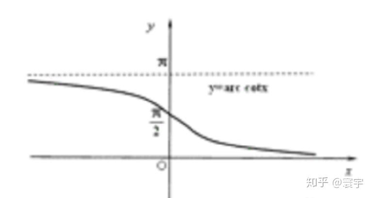 arccotx等于什么是tanx吗?
