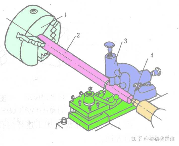 车床中心架和跟刀架的使用说明?