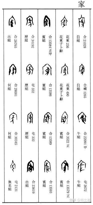 「家」这个字说文解字释:居也.从宀,豭省声.