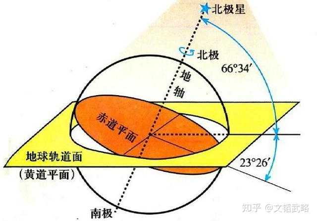 地球的运动分为自转运动和公转运动.地球绕着地轴自转,绕着太阳公转.