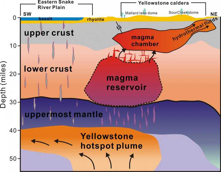 黄石火山示意图