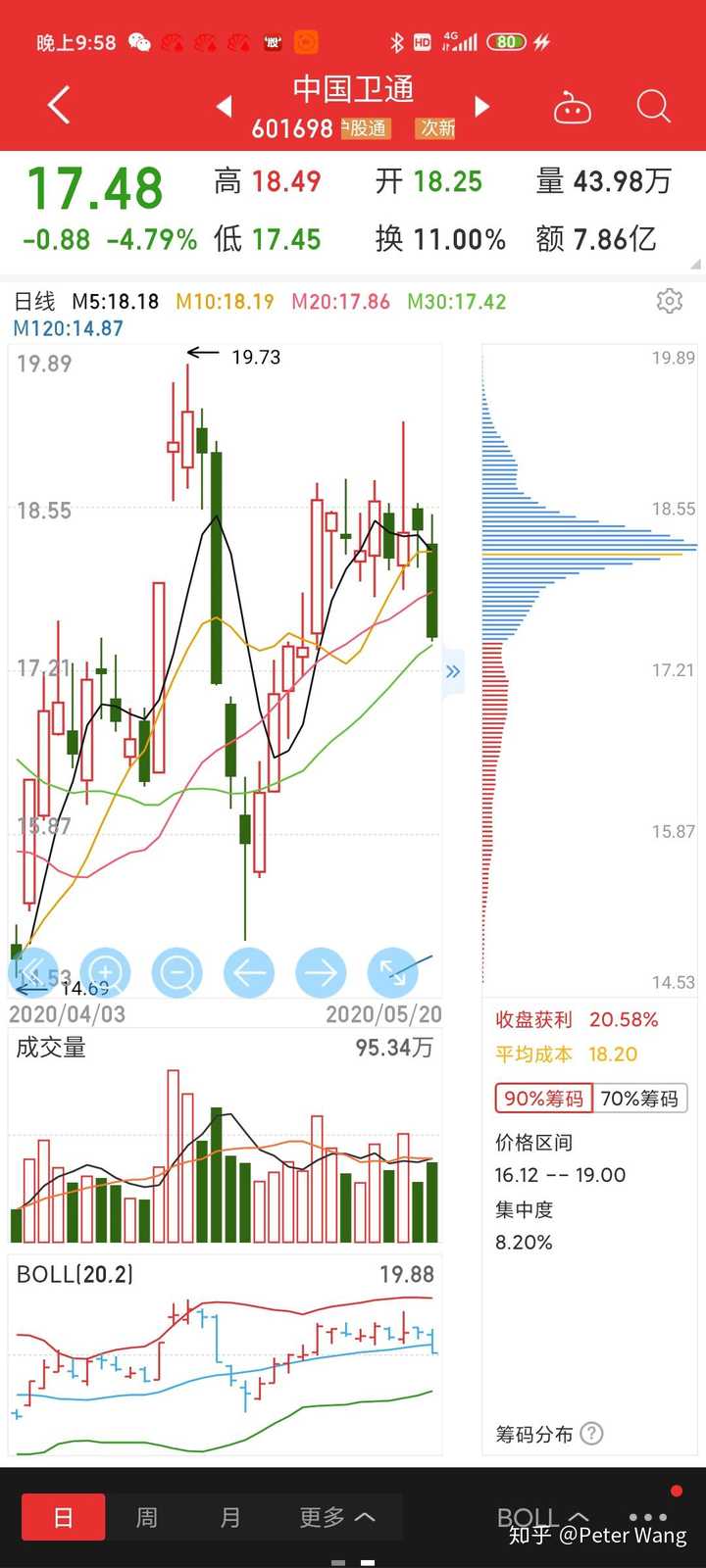 0520股市分析和0521股市预测分析?