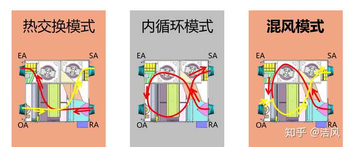 空气净化器和新风系统如何取舍?