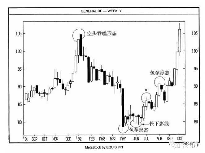 股票k线入门《日本蜡烛图技术》到底讲了什么?