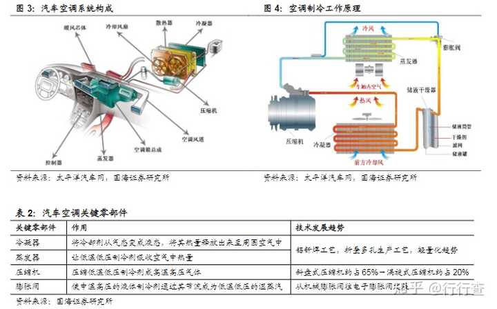 2)汽车热交换器(包括散热器,中冷器,油冷器,egr冷却器)