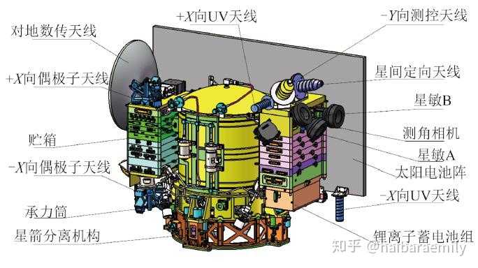 龙江1号和2号卫星结构图.来源:参考文献[3]