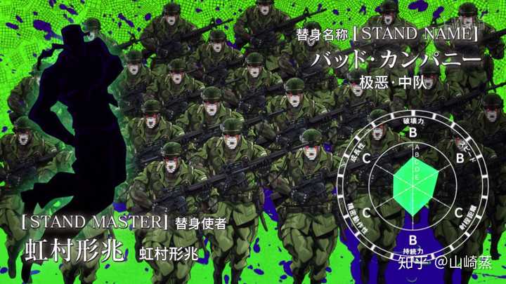 在你看来,《jojo的奇妙冒险》中哪个替身的能力设计得