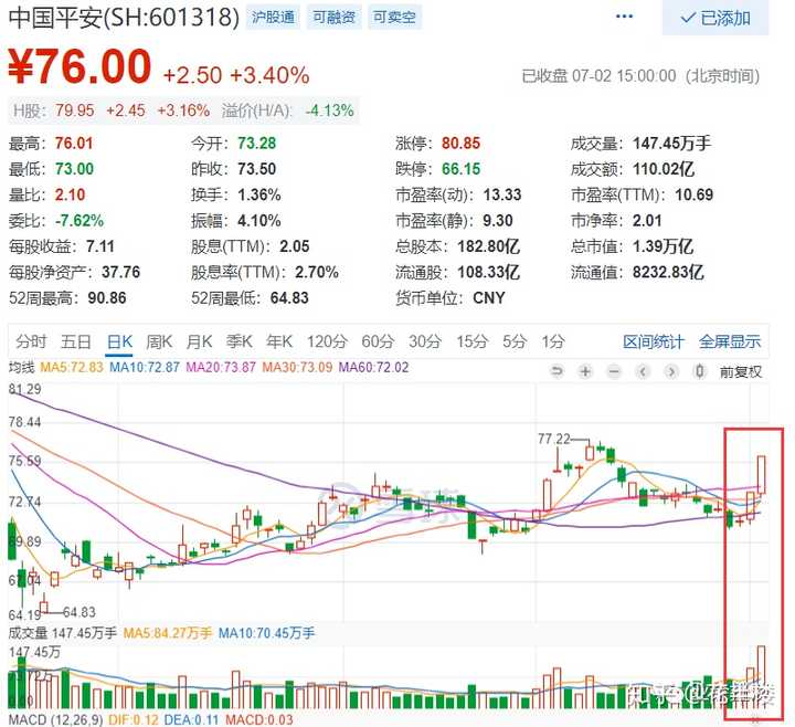 把仓位慢慢转移到一直跌跌不休的受疫情影响的质优股上,如平安,万科