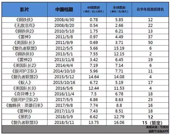 马德里商标费用人民币多少 知乎