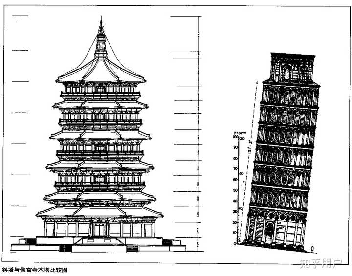 中国古建筑的结构和设计理念能否应用到现代建筑领域?