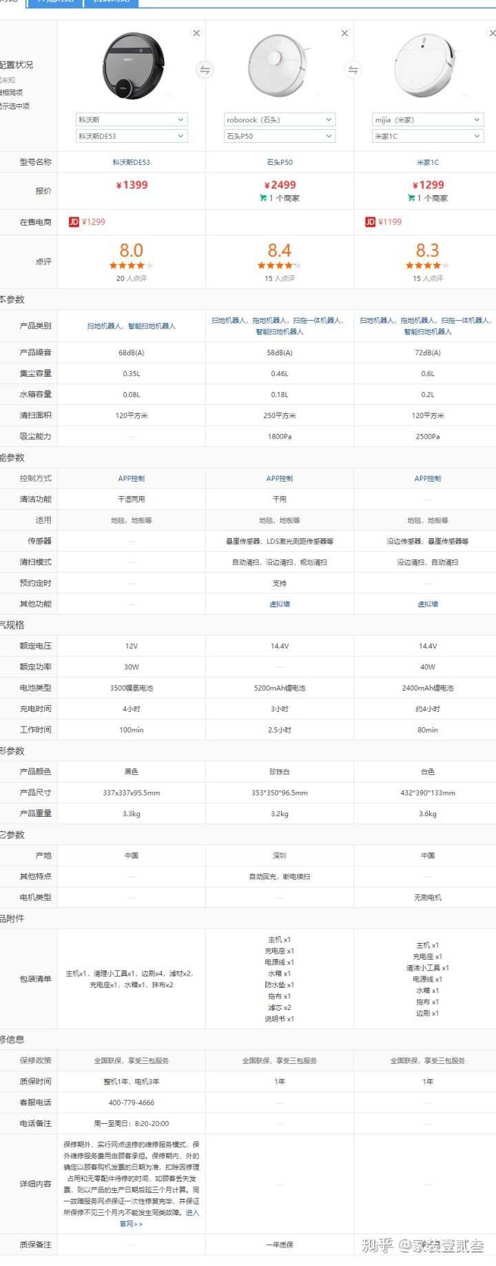 京东 去购买 京东 包邮 去购买 看上图参数对比一下科沃斯和米家这两