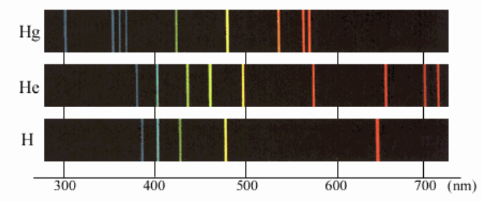 h,he,hg的发射谱线,可以看出差别巨大